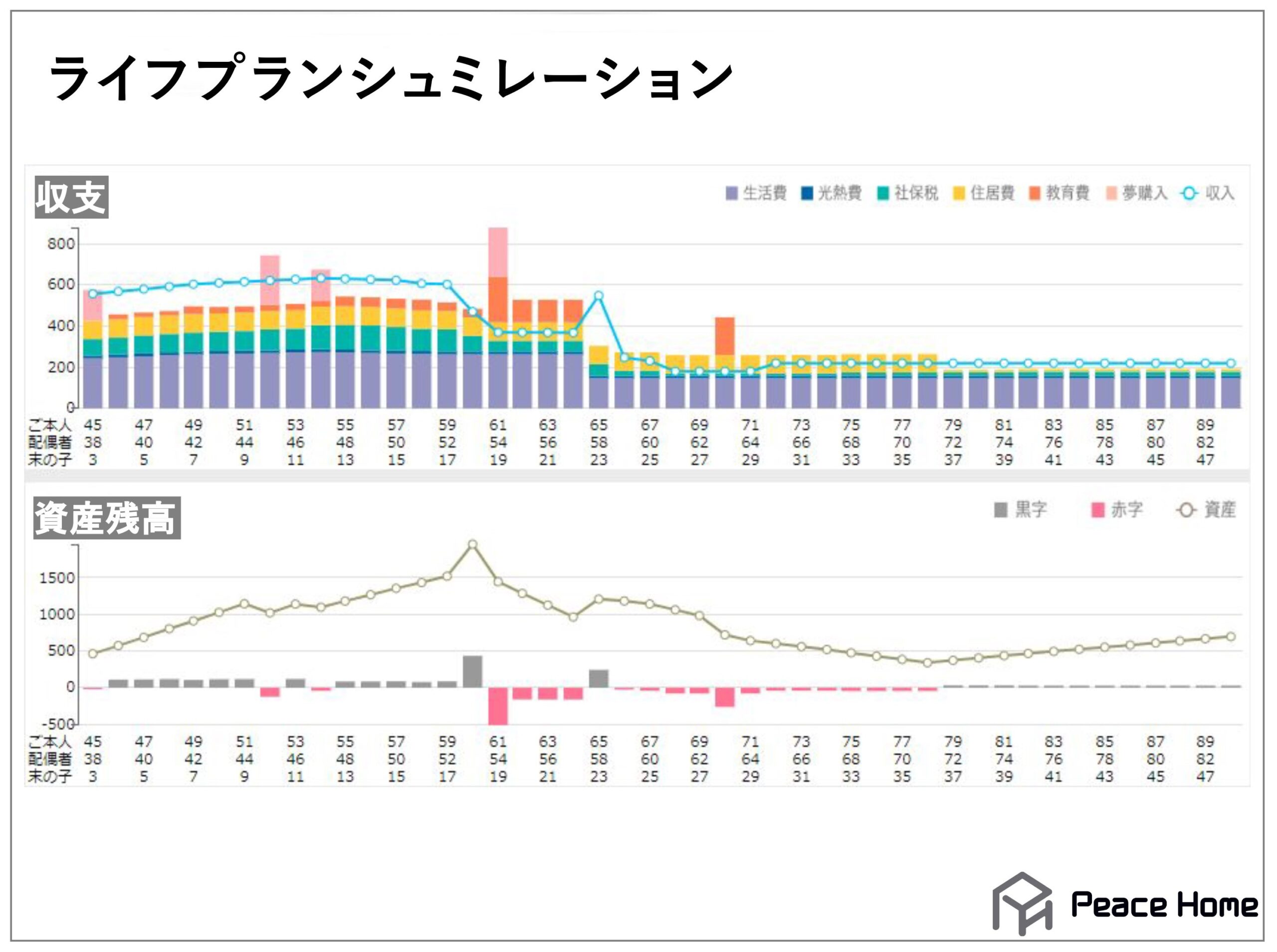 資金計画・ライフプランピースホーム