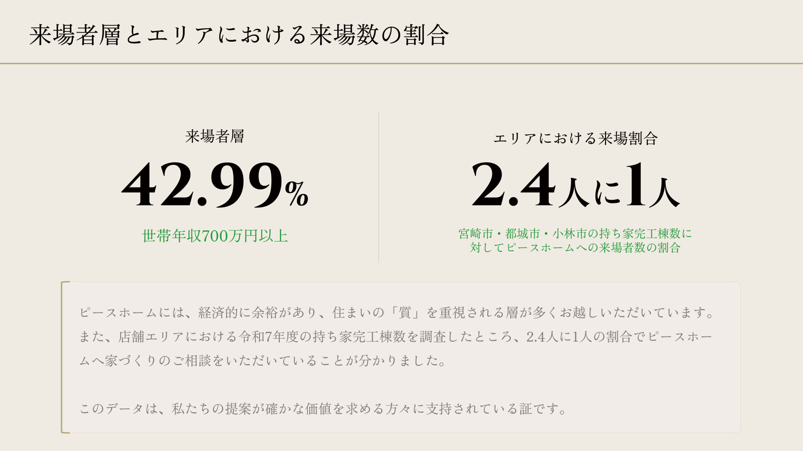 来場者層とエリアにおける来場数の割合（宮崎市・都城市・小林市）